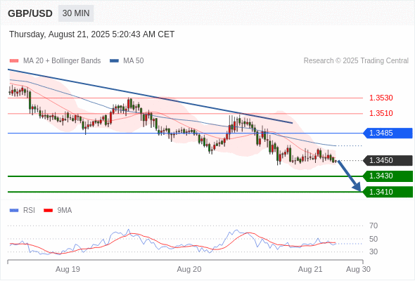 Analyst Views Chart