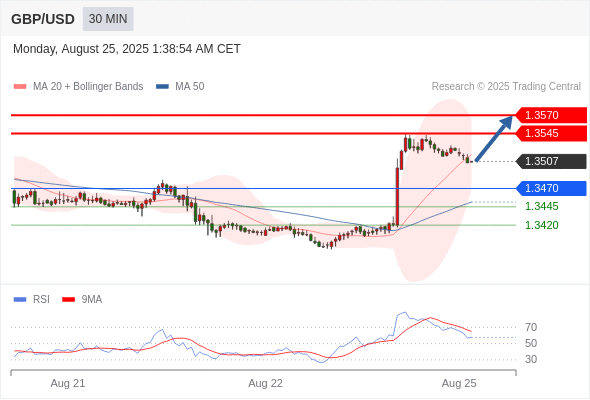 Analyst Views Chart