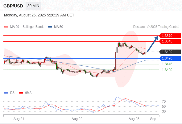 Analyst Views Chart