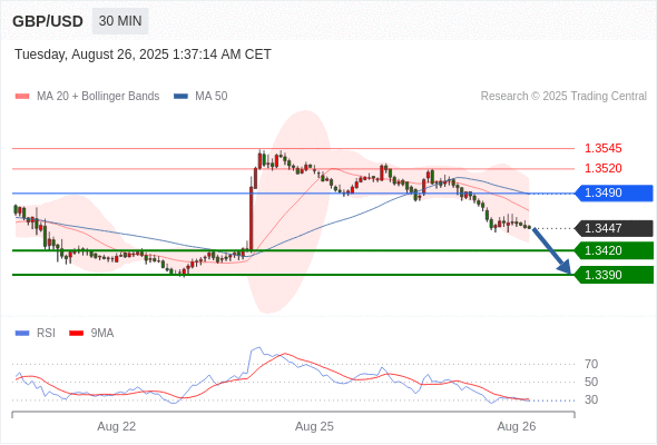 Analyst Views Chart