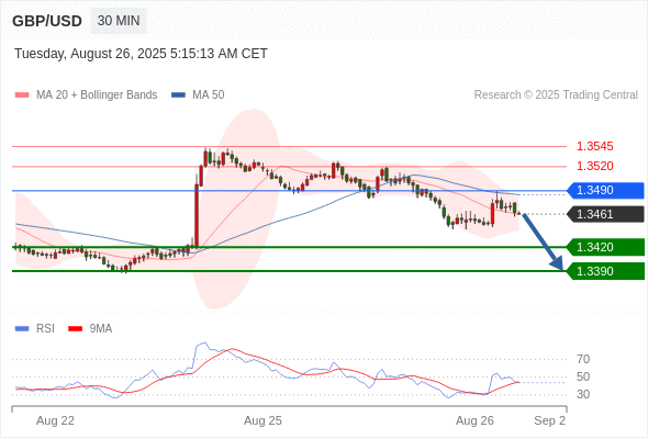 Analyst Views Chart