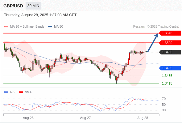 Analyst Views Chart
