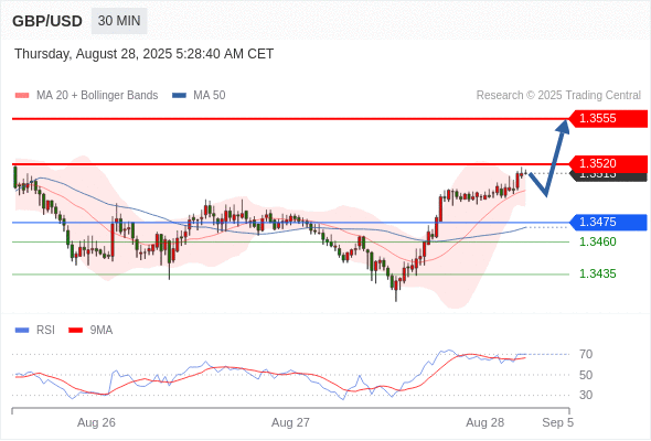Analyst Views Chart