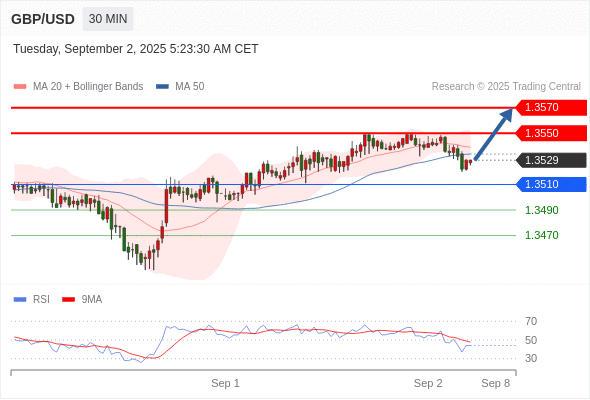 Analyst Views Chart