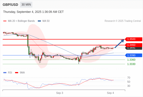 Analyst Views Chart