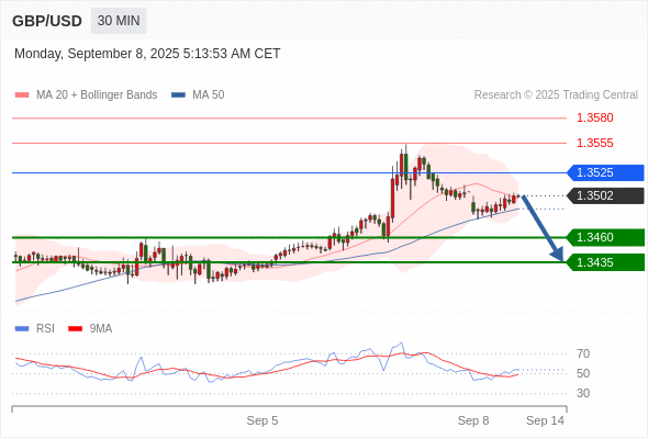 Analyst Views Chart