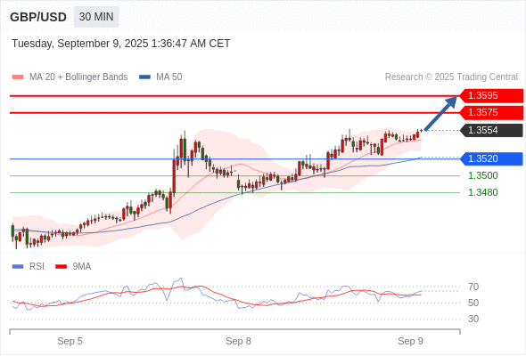 Analyst Views Chart