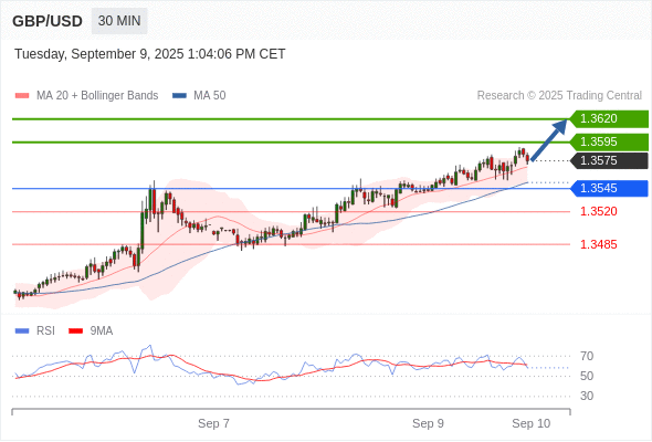 Analyst Views Chart