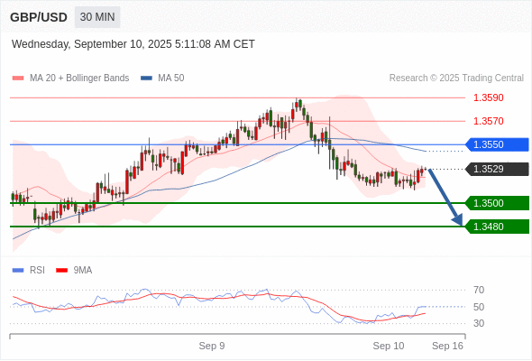 Analyst Views Chart
