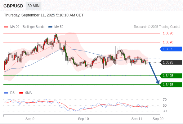 Analyst Views Chart