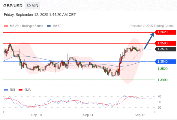 Analyst Views Chart