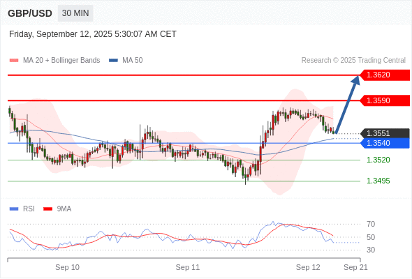 Analyst Views Chart