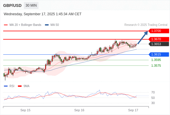 Analyst Views Chart