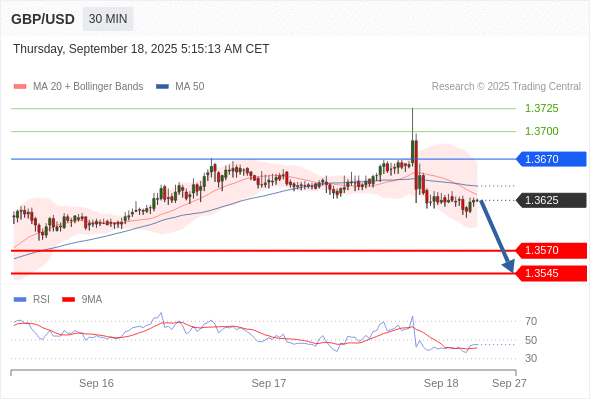 Analyst Views Chart