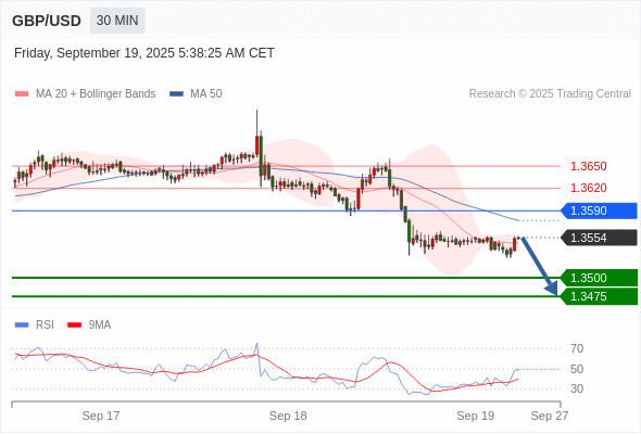 Analyst Views Chart