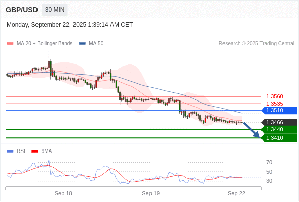 Analyst Views Chart