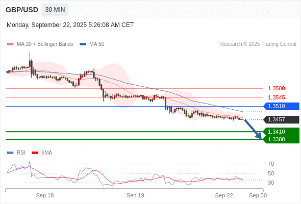 Analyst Views Chart