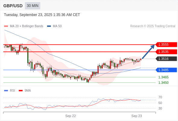 Analyst Views Chart