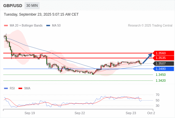 Analyst Views Chart