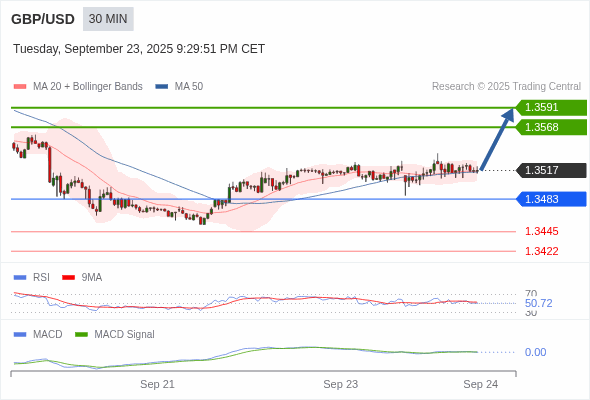 The price could retrace.