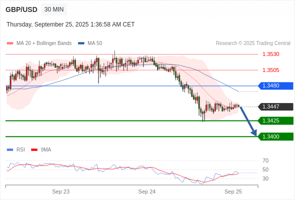 Analyst Views Chart