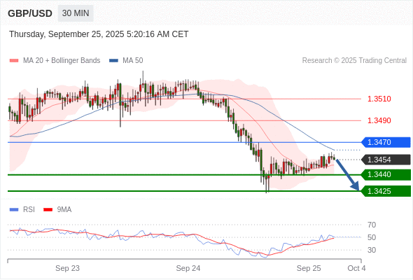 Analyst Views Chart