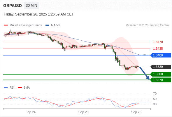 Analyst Views Chart