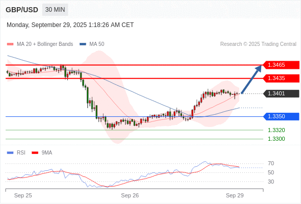 Analyst Views Chart