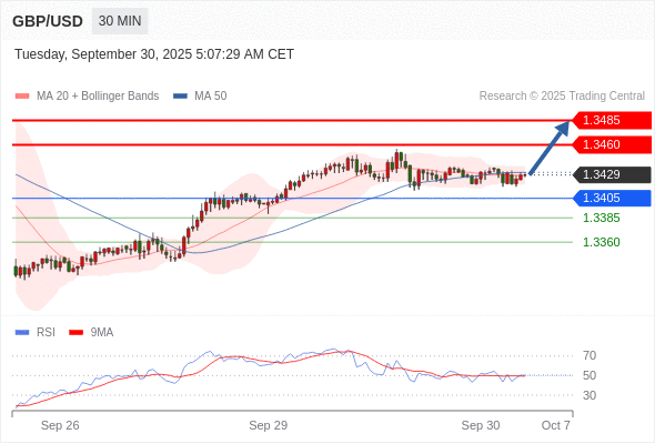 Analyst Views Chart