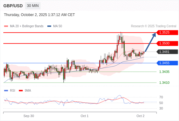 Analyst Views Chart