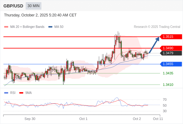 Analyst Views Chart