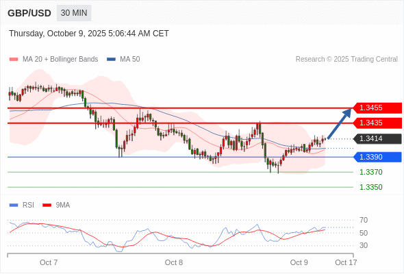 Analyst Views Chart