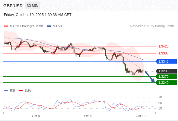 Analyst Views Chart