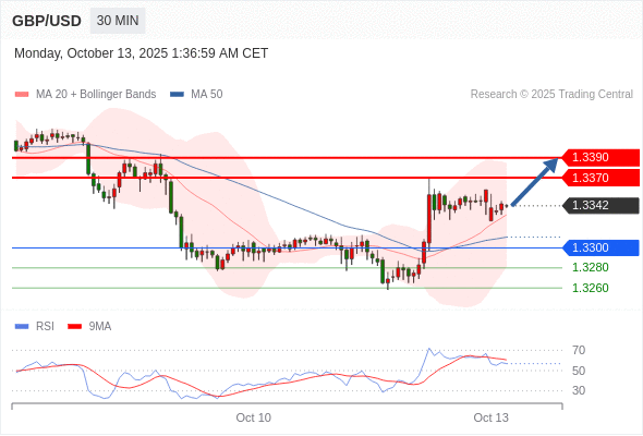 Analyst Views Chart