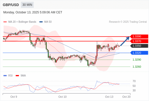 Analyst Views Chart