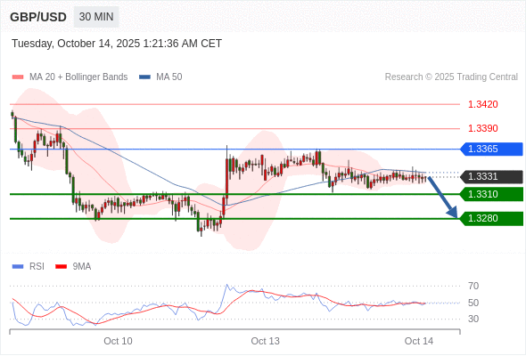 Analyst Views Chart
