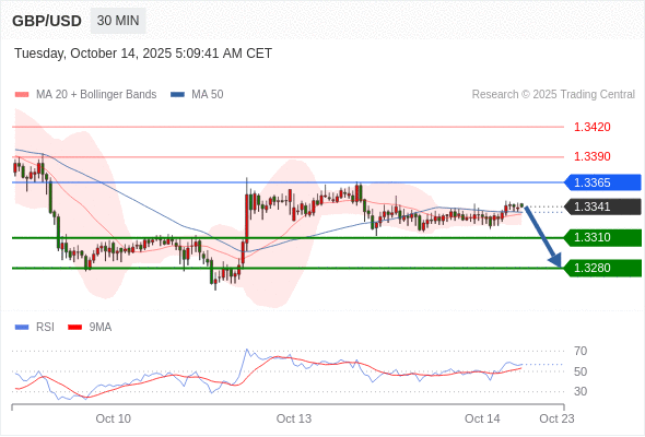 Analyst Views Chart