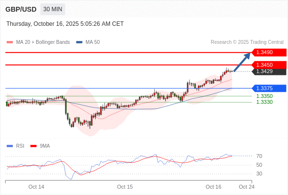Analyst Views Chart