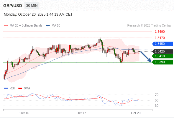 Analyst Views Chart