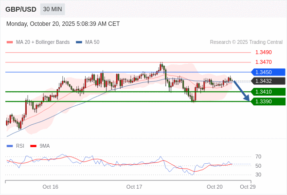 Analyst Views Chart