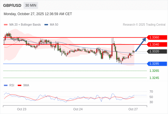 Analyst Views Chart