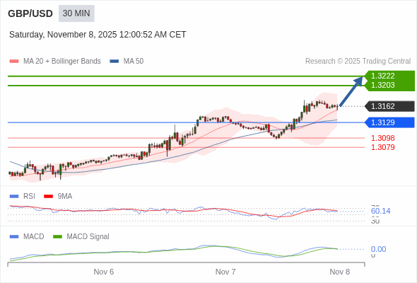 Giá này có thể thoái lui.