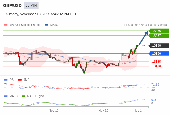Die Konfiguration ist positiv.
