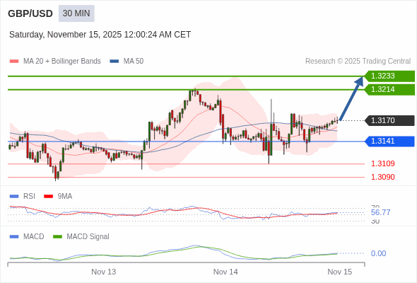 Cấu hình dương.