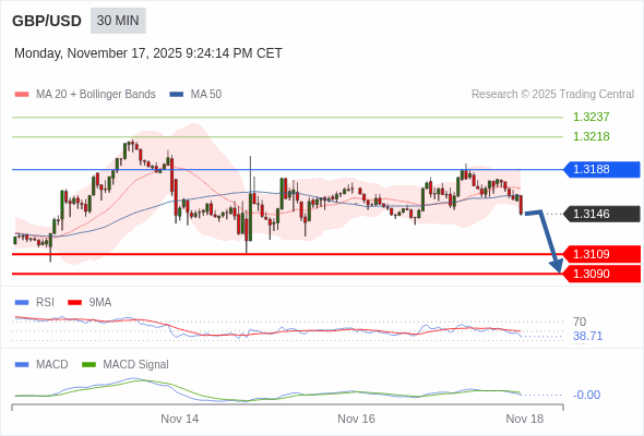 Die Konfiguration ist negativ.
