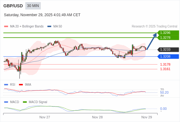Cấu hình dương.