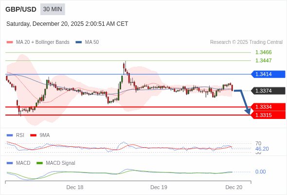 RSI vượt lên trên vùng 50 sẽ kích hoạt mức tăng thêm.