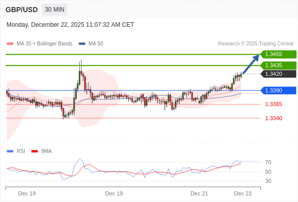 GBP/USD mungkin naik 15 - 35 pips.