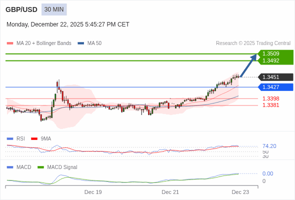 GBP/USD mungkin naik 41 - 58 pip.