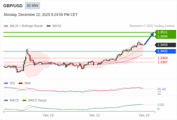 Giá này có thể thoái lui.